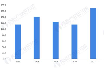 2022年中國光伏支架行業(yè)發(fā)展現(xiàn)狀及市場規(guī)模分析 下游市場火熱帶動行業(yè)發(fā)展【組圖】